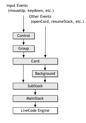 Runtime Revolution message path