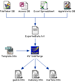 web publishing workflow